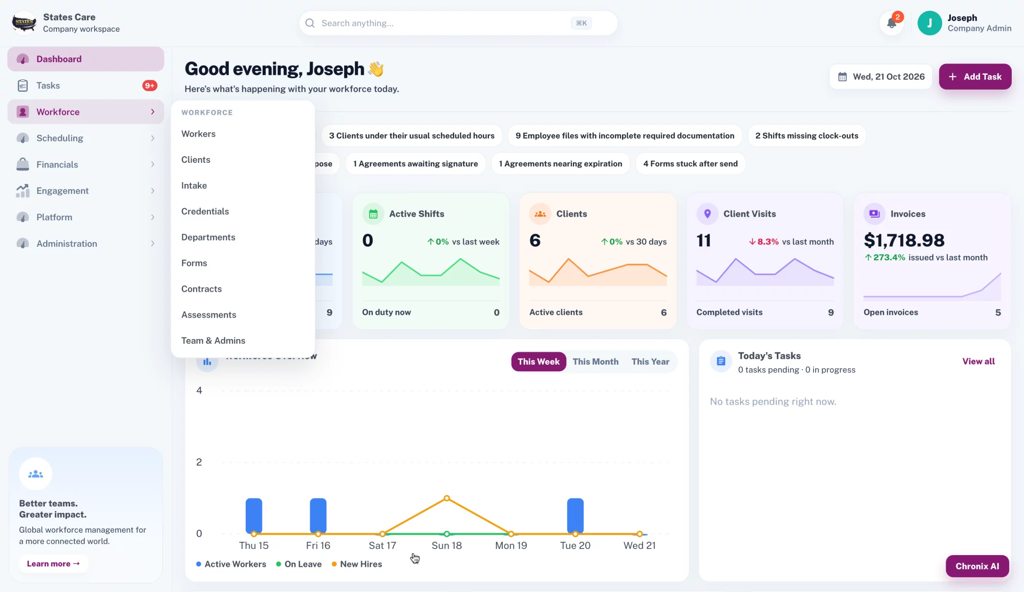 CareChronix web app dashboard with the Workforce menu open, items that need attention, and workforce summary cards